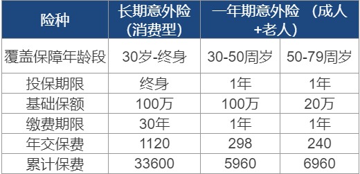 長(zhǎng)期意外險(xiǎn)真的不值得買嗎？