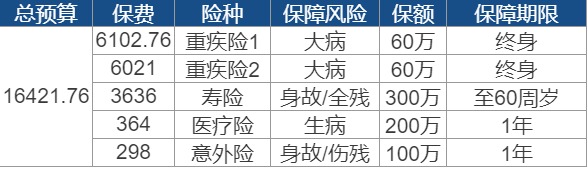 世紀(jì)謎題：保險(xiǎn)到底要花多少錢？