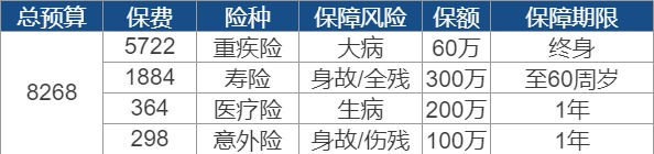 世紀(jì)謎題：保險(xiǎn)到底要花多少錢？