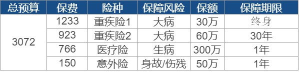 世紀(jì)謎題：保險(xiǎn)到底要花多少錢？