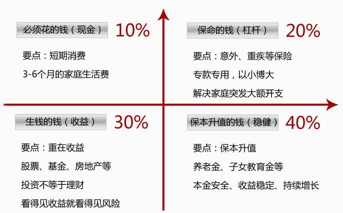 世紀(jì)謎題：保險(xiǎn)到底要花多少錢？