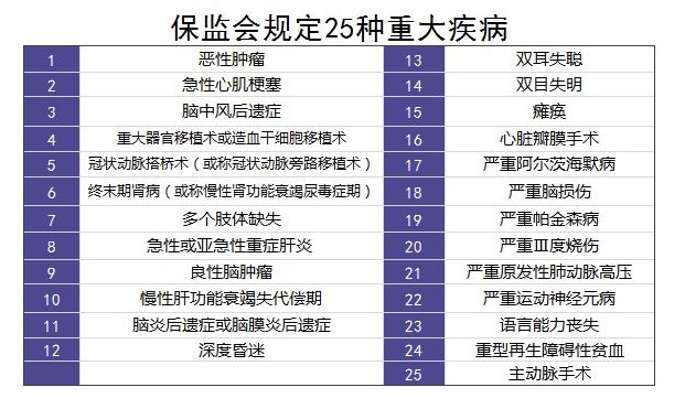 重疾險里的別樣設計：你聽說過中癥嗎？
