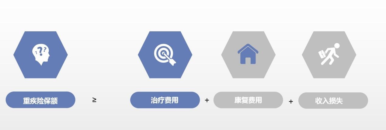 算一算：賠多少錢夠看病？