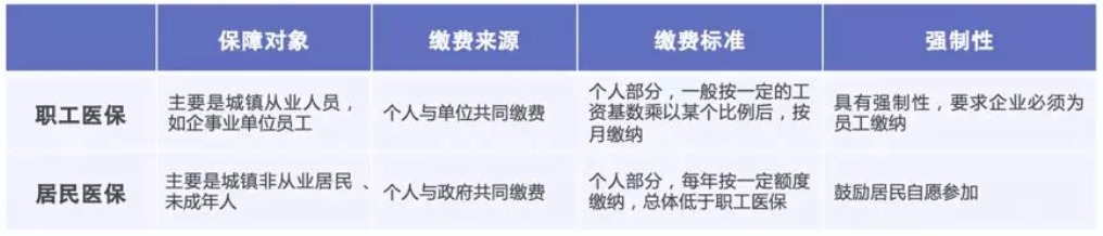 同樣是看病，為什么別人總比你報銷多
