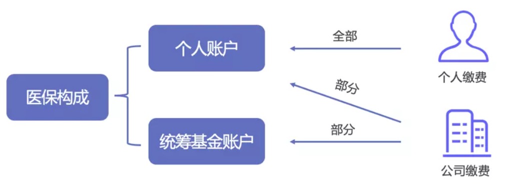 同樣是看病，為什么別人總比你報銷多