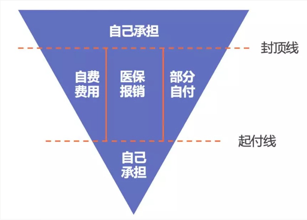 同樣是看病，為什么別人總比你報銷多