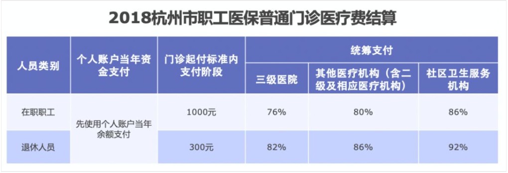同樣是看病，為什么別人總比你報銷多