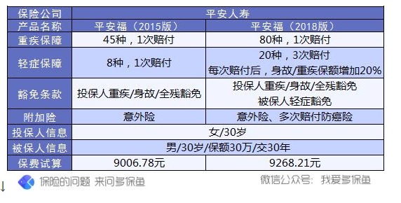 保單會不會過時？避免保單過時