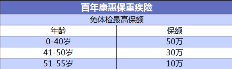 投保攻略 | 不了解這些，請(qǐng)慎重買保險(xiǎn)！