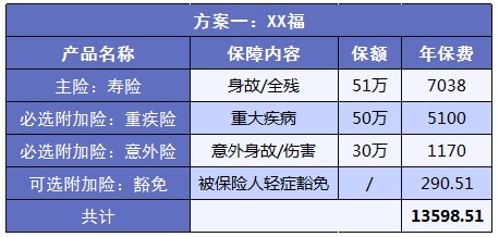 如何實(shí)現(xiàn)高性價比買保險(xiǎn)