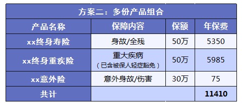 如何實(shí)現(xiàn)高性價比買保險(xiǎn)