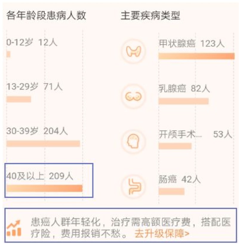 有了相互寶，還要保險嗎