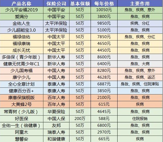 90%的人都買(mǎi)錯(cuò)保險(xiǎn)！這些你必須要知道