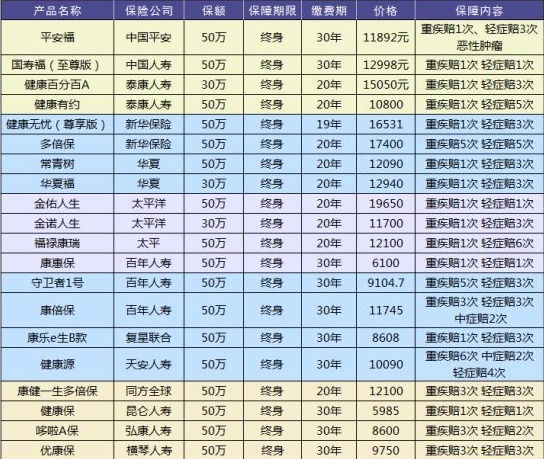買保險(xiǎn)有哪些套路？市場(chǎng)上熱銷的保險(xiǎn)產(chǎn)品