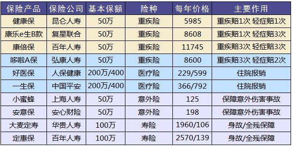 買保險(xiǎn)有哪些套路？市場(chǎng)上熱銷的保險(xiǎn)產(chǎn)品