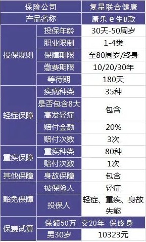 買保險(xiǎn)有哪些套路？市場(chǎng)上熱銷的保險(xiǎn)產(chǎn)品