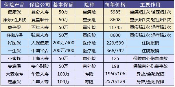 這樣買保險(xiǎn)，小心退保