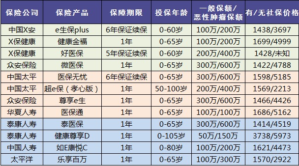 老人保險(xiǎn)有哪些，給父母買(mǎi)什么保險(xiǎn)好