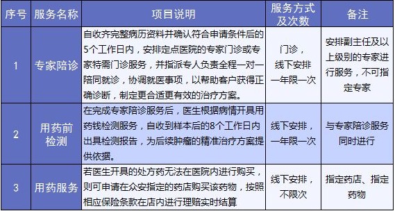 老人保險(xiǎn)有哪些？給父母買(mǎi)什么保險(xiǎn)好