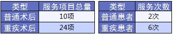 老人保險(xiǎn)有哪些？給父母買(mǎi)什么保險(xiǎn)好