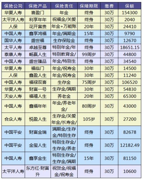 理財險要不要買？怎么買？哪個好