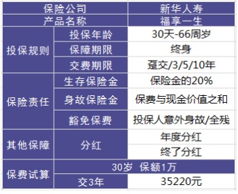 理財險要不要買？怎么買？哪個好