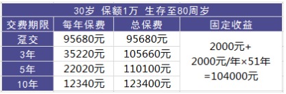 理財險要不要買？怎么買？哪個好