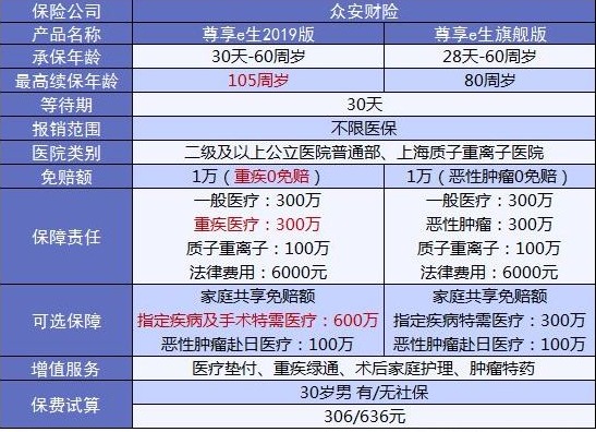 4大險種的代表產(chǎn)品，高性價比非他們莫屬了！
