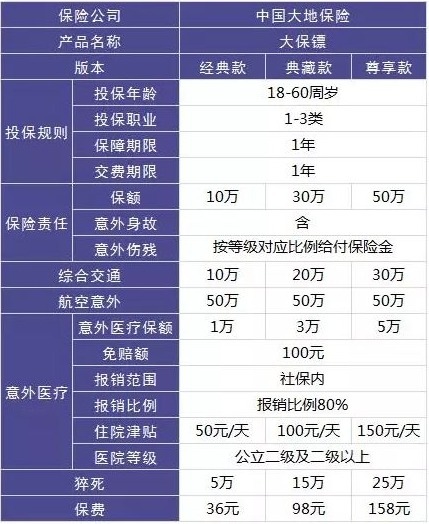 4大險種的代表產(chǎn)品，高性價比非他們莫屬了！