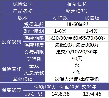 4大險種的代表產(chǎn)品，高性價比非他們莫屬了！