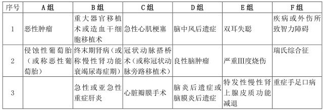 天安人壽愛(ài)相伴重疾險(xiǎn)怎么樣