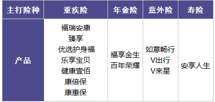 百年人壽怎么樣？ 百年人壽的產(chǎn)品值不值得買