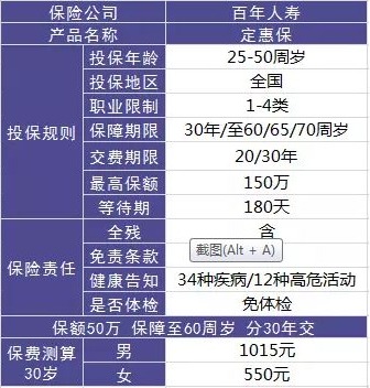 百年人壽怎么樣？ 百年人壽的產(chǎn)品值不值得買