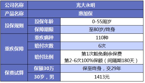 誰說重疾險很貴？這6種選擇你一定要知道