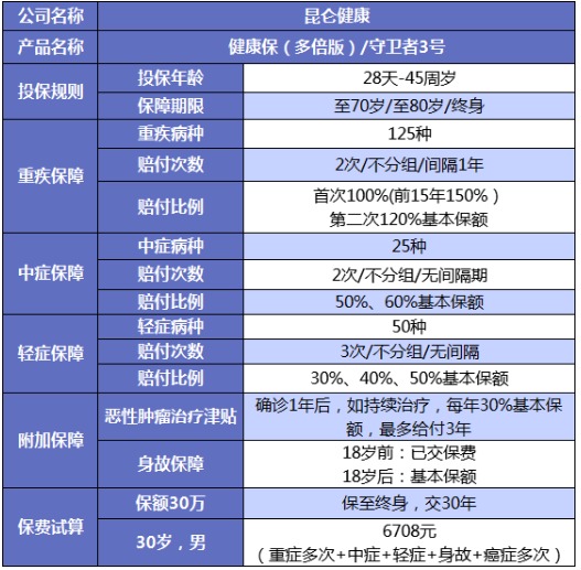 誰說重疾險很貴？這6種選擇你一定要知道
