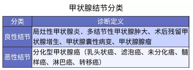 別慌，甲狀腺疾病還可以這樣投保！