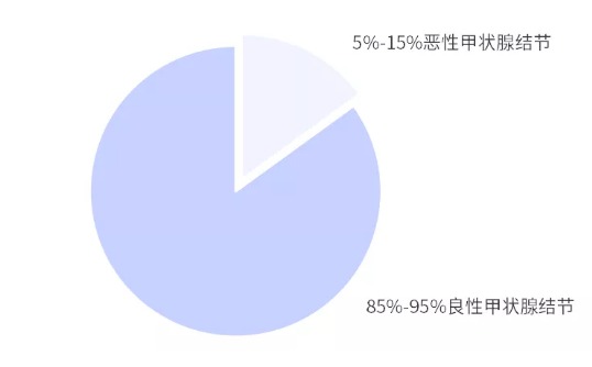 別慌，甲狀腺疾病還可以這樣投保！