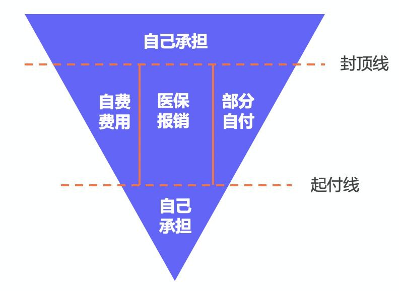 繳了這么多年醫(yī)保！病看得起嗎？
