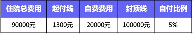 繳了這么多年醫(yī)保！病看得起嗎？