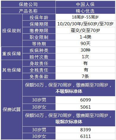 中國人保精心優(yōu)選產(chǎn)品測評(píng)