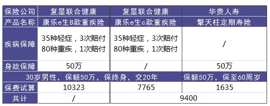 中國人保精心優(yōu)選產(chǎn)品測評(píng)