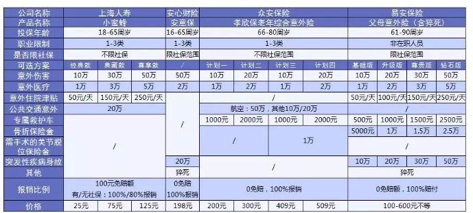 老人意外險怎么選？