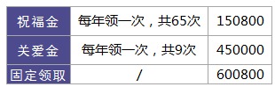 利享年年好不好，值不值得買？