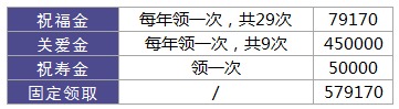 利享年年好不好，值不值得買？