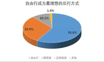 旅游意外險(xiǎn)這東西有必要么？怎么選？有哪些注意事項(xiàng)？