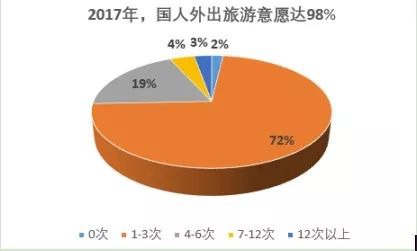 旅游意外險(xiǎn)這東西有必要么？怎么選？有哪些注意事項(xiàng)？