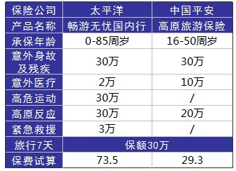 旅游意外險(xiǎn)這東西有必要么？怎么選？有哪些注意事項(xiàng)？