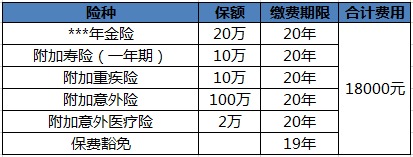 買保險(xiǎn)白花錢？不清楚這些，不如不買！