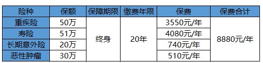 買保險(xiǎn)白花錢？不清楚這些，不如不買！