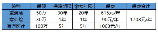 買保險(xiǎn)白花錢？不清楚這些，不如不買！
